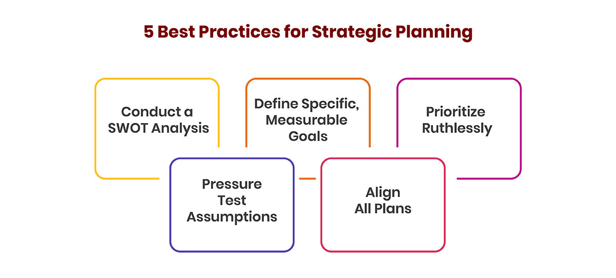 5 Best Practices for Strategic Planning