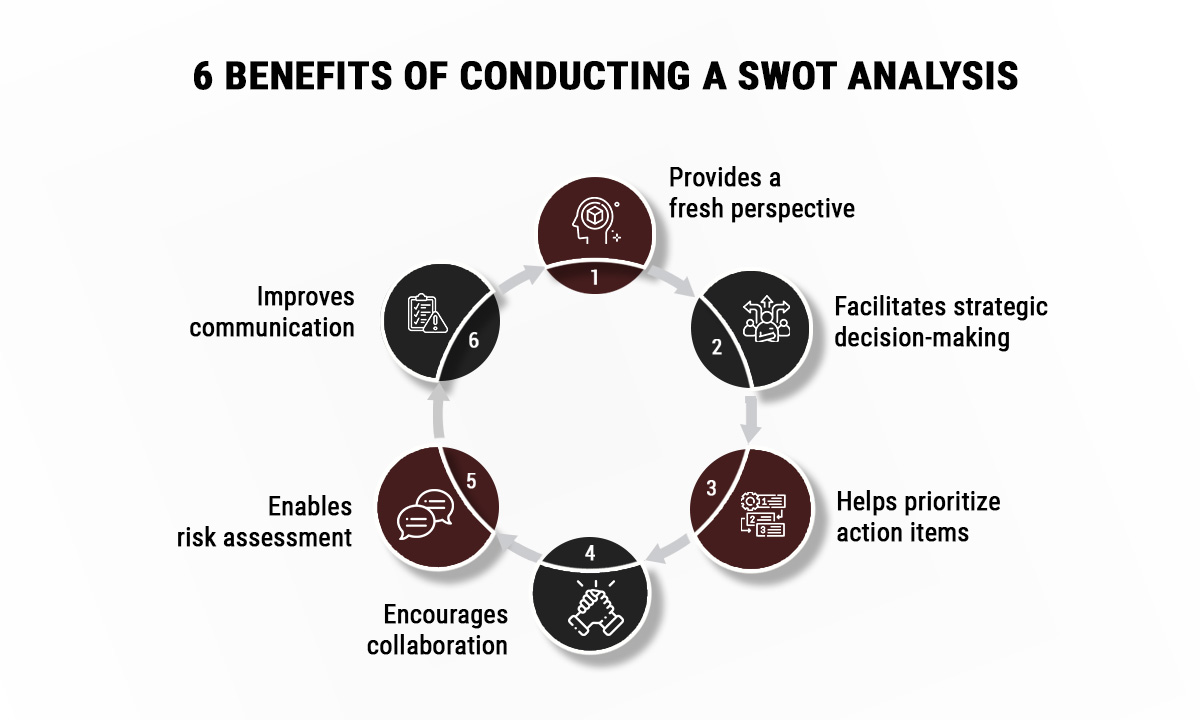 6 benefits of conducting a SWOT analysis