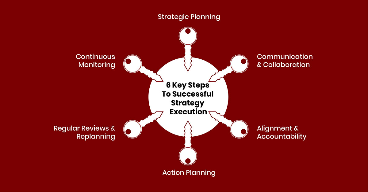 6 Steps To Successful Strategy Execution