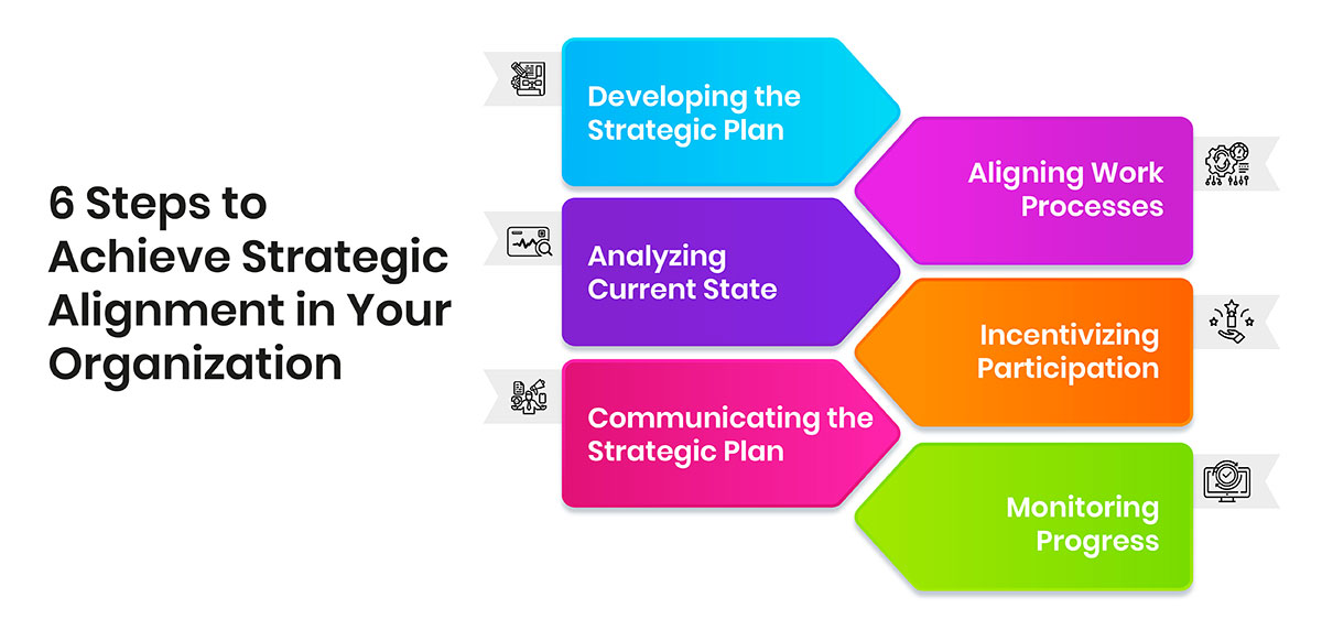 Benefits of Strategic Alignment