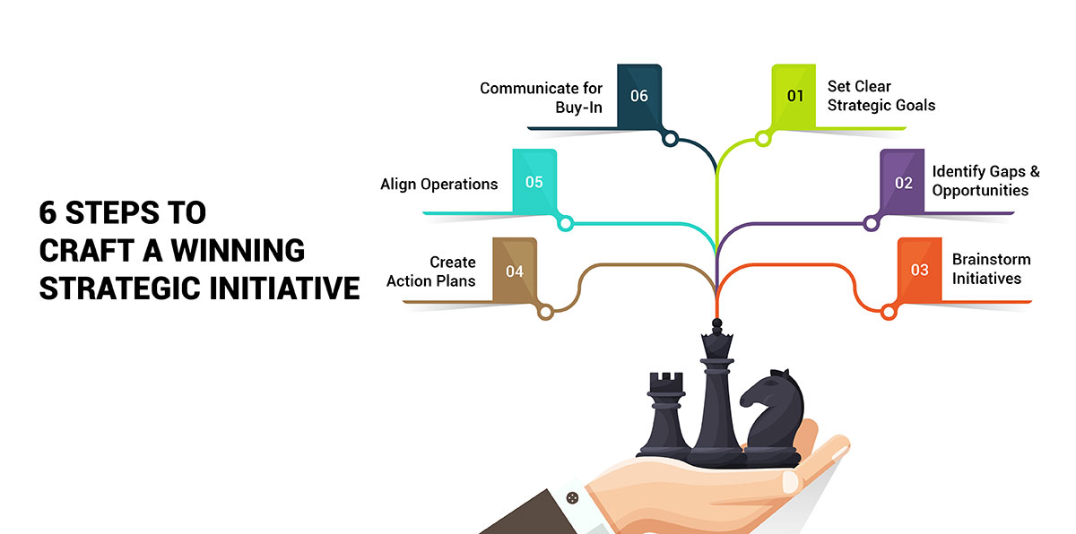 6 Steps to Craft a Winning Strategic Initiative