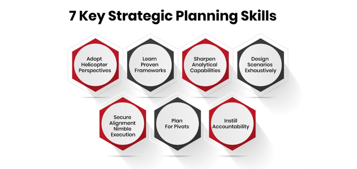 7 Ways Professionals Can Level Up Strategic Planning Skills