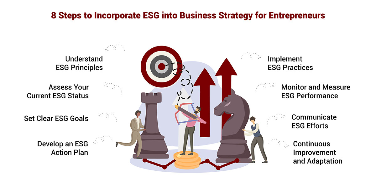 8 Steps to Incorporate ESG into Business Strategy for Entrepreneurs