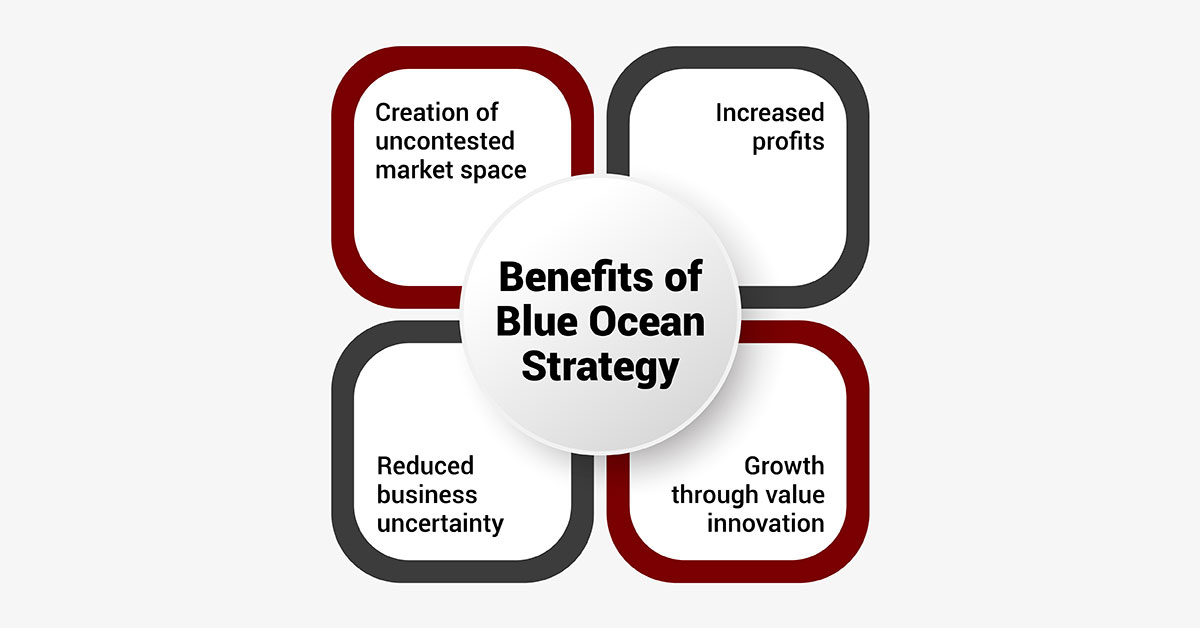 Benefits of Blue Ocean Strategy