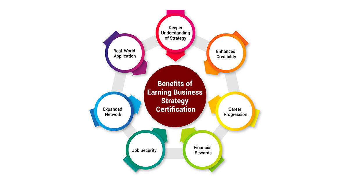 Benefits of Earning Business Strategy Certification