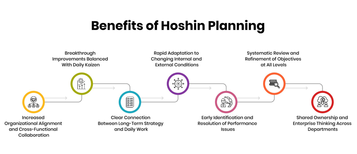 benefits-of-hoshin-planning