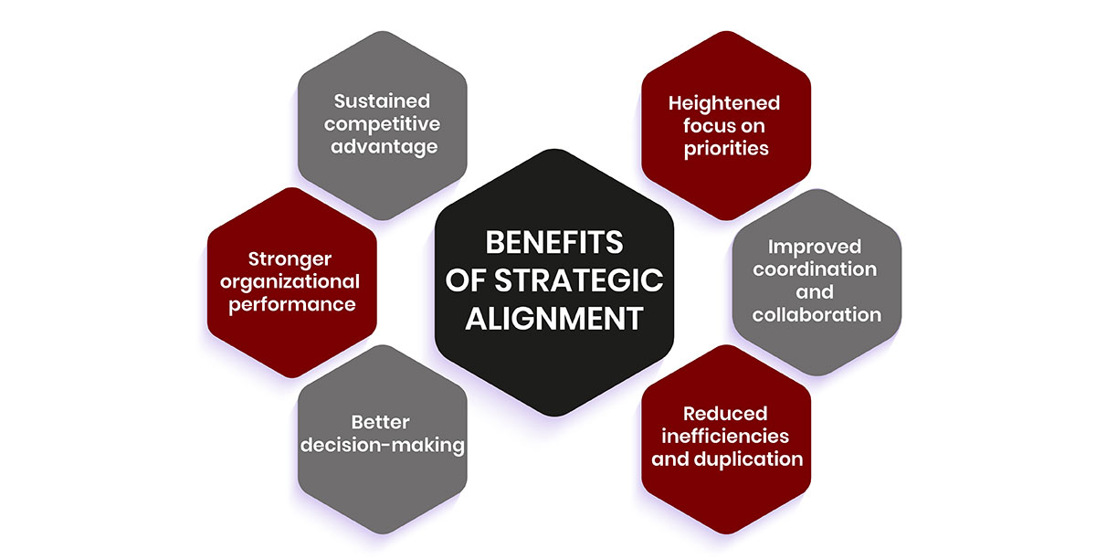 Benefits of Strategic Alignment