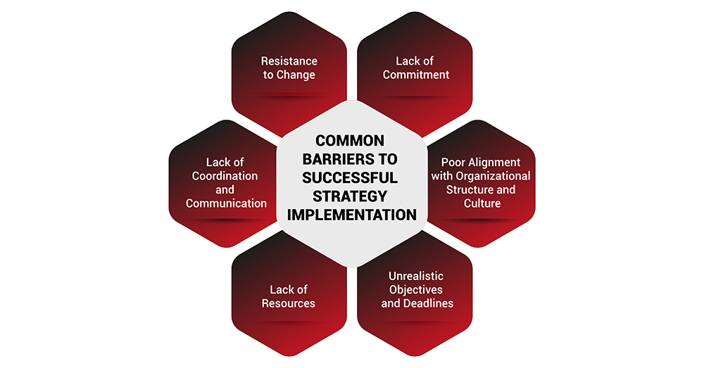 Common Barriers to Successful Strategy Implementation