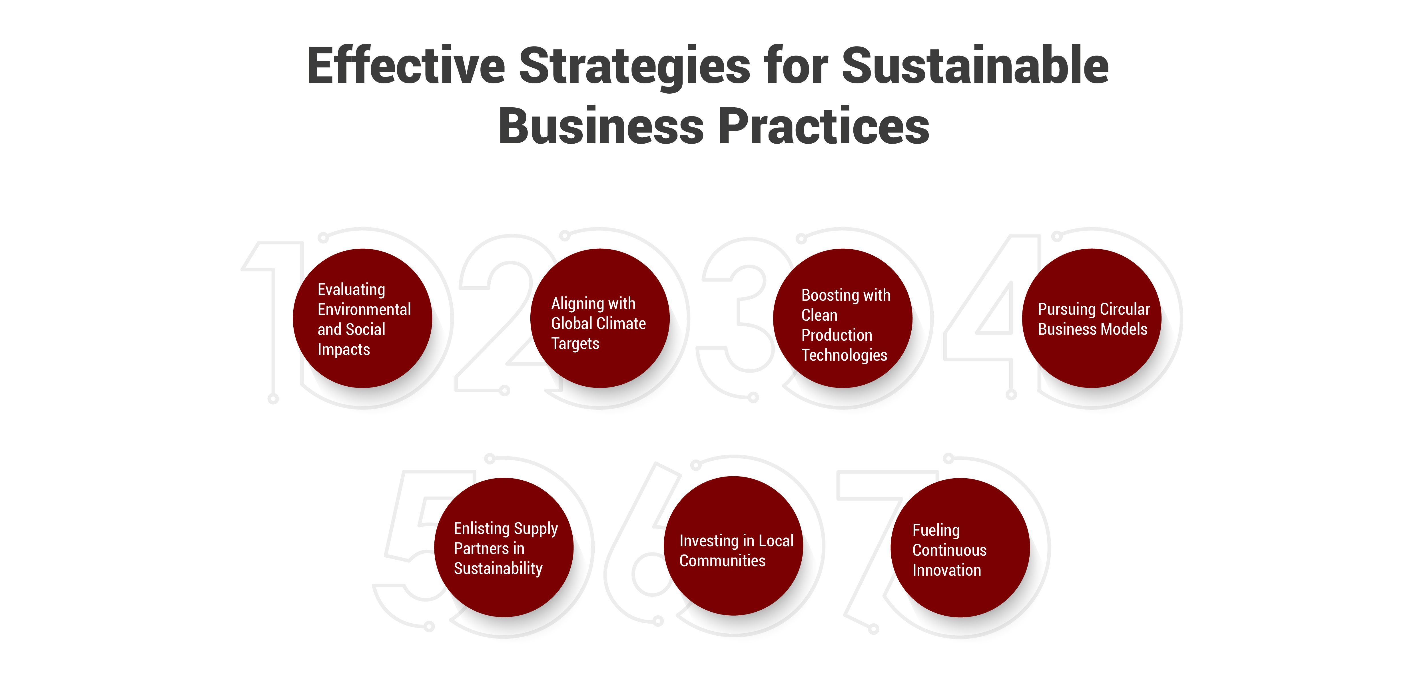 Effective Strategies for Sustainable Business Practices