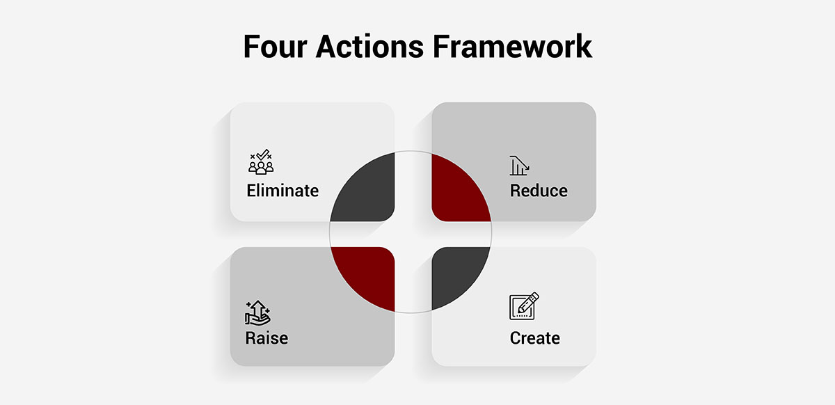 Four Actions Framework