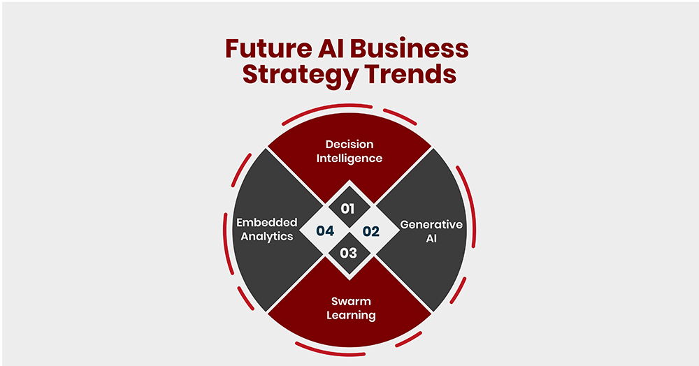 The Role of AI in Business Strategies for 2025 and Beyond | TSI