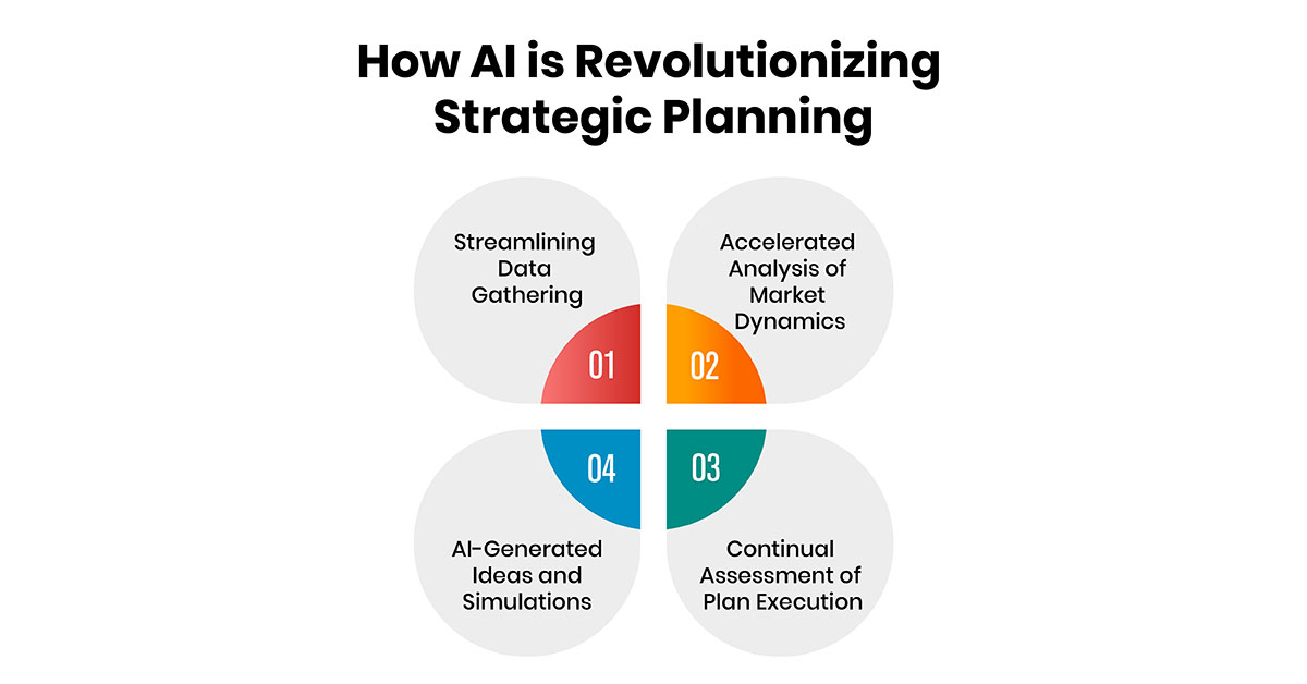 How AI is Revolutionizing Strategic Planning