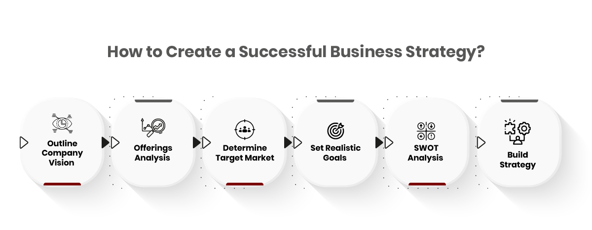 How to Create a Successful Business Strategy