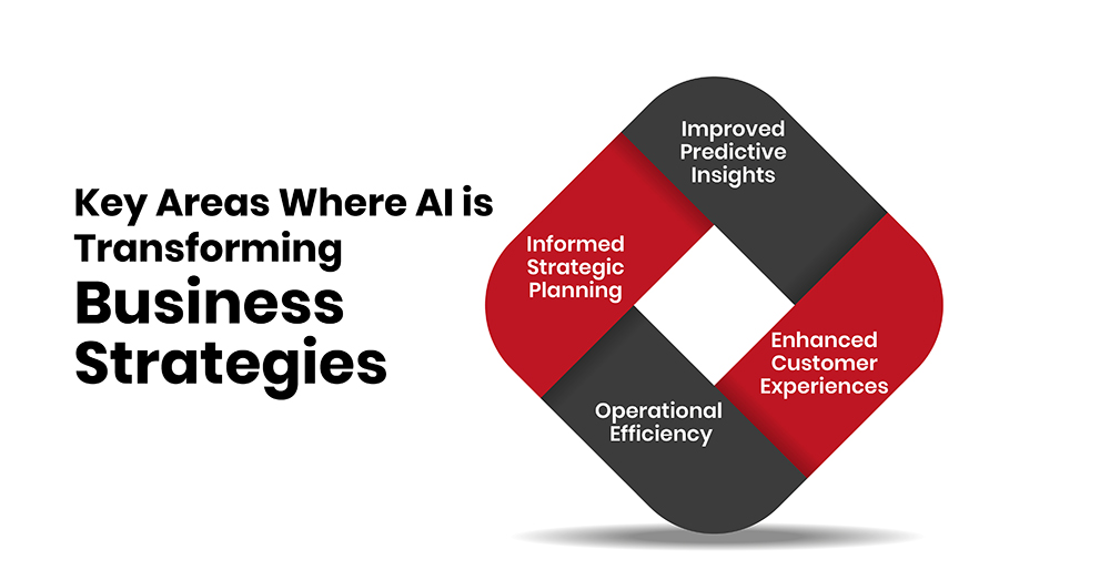 Key Areas Where AI is Transforming Business Strategies