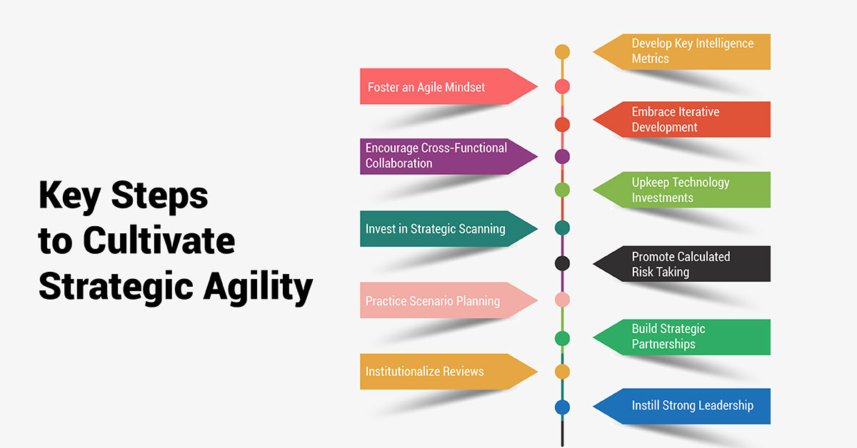 Key Steps to Cultivate Strategic Agility