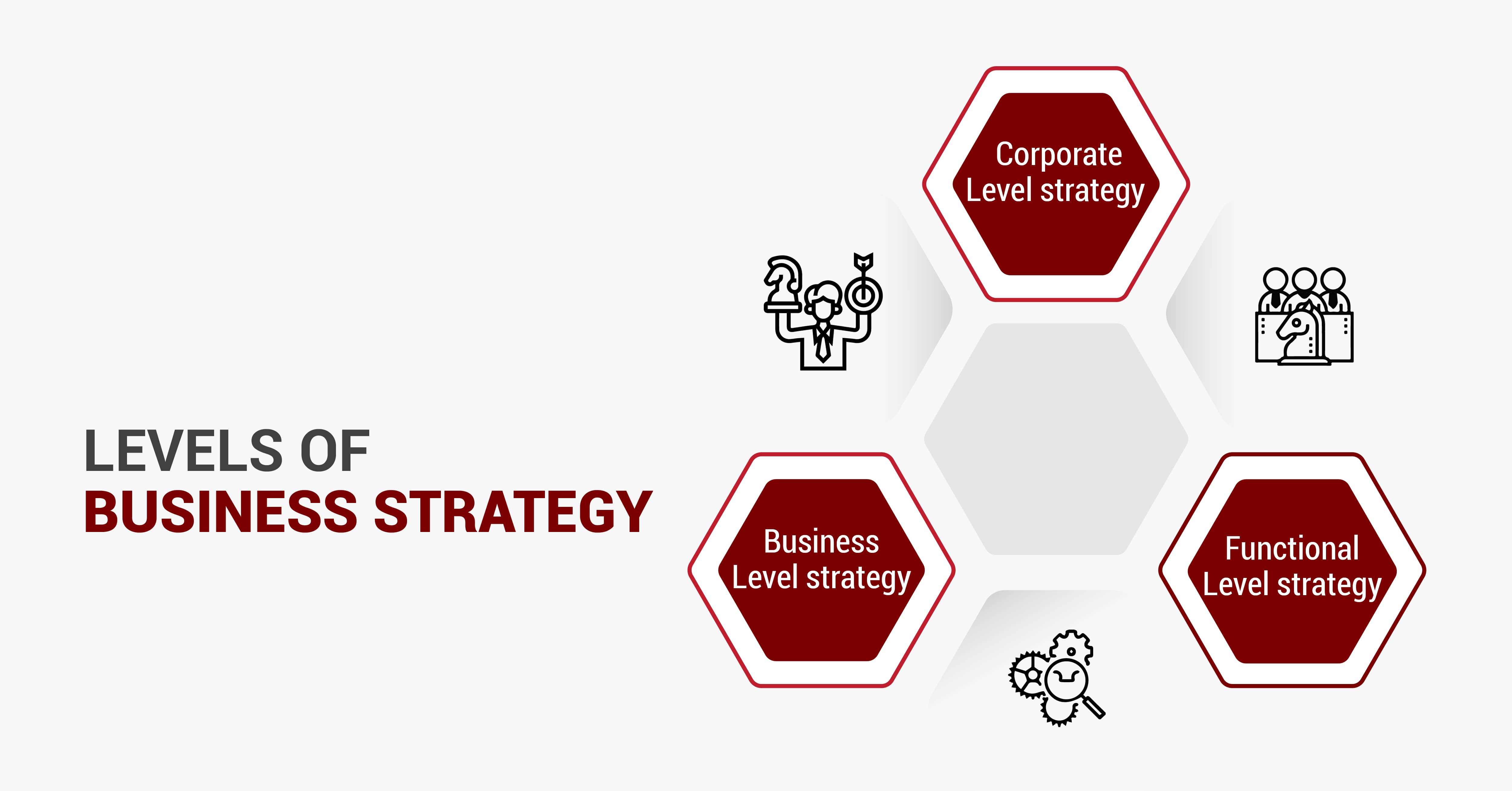 Levels of Business Strategy