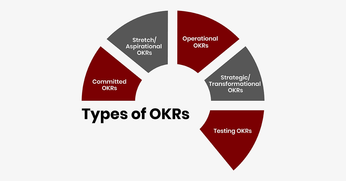 Types of OKRs