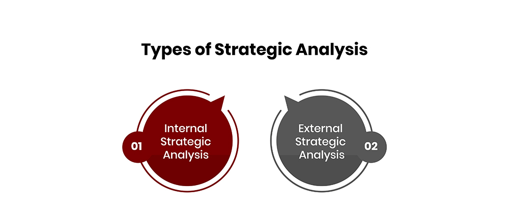 Types of Strategic Analysis