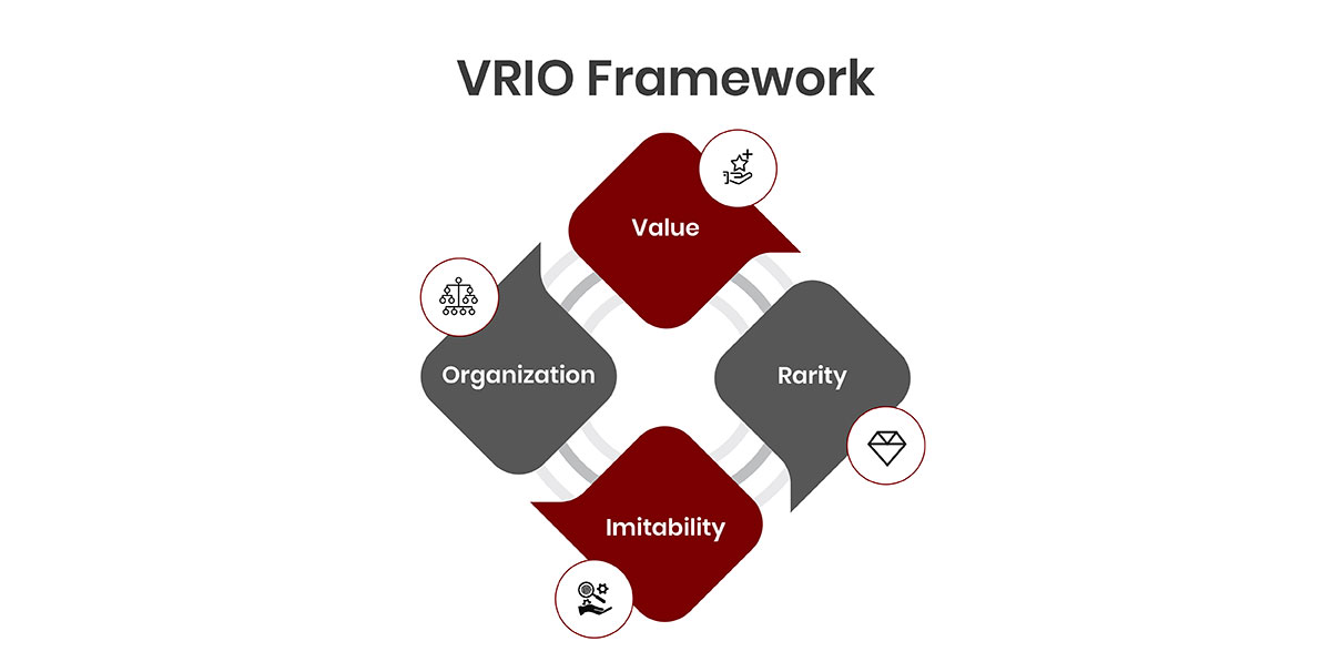 VRIO Framework